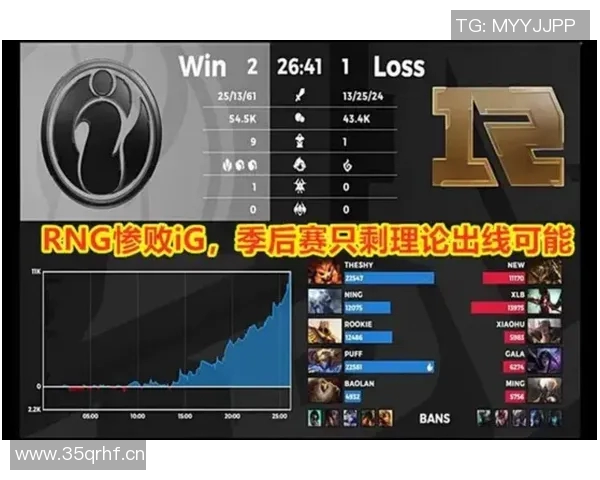 王者荣耀RNG团队协作的秘密与成功之道探讨 王者荣耀RNG团队协作的秘密与成功之道探讨