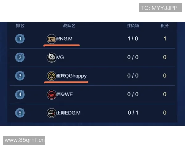 王者荣耀热点分析RNG战队转型背后的策略与挑战