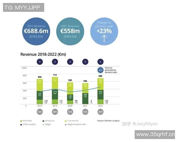 英超球队谁最有钱？商业价值与财富分析