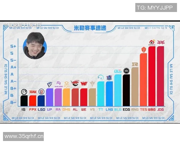 英雄联盟热议IG战队实力引发的争议与讨论分析 英雄联盟热议IG战队实力引发的争议与讨论分析